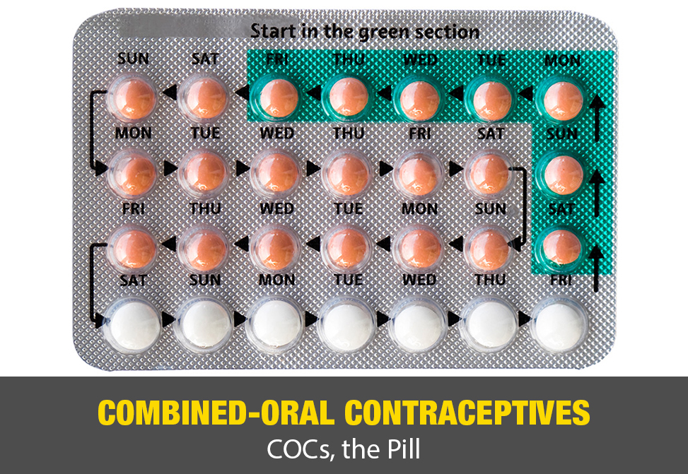 Combined-Oral Contraceptives (COCs, the Pill)